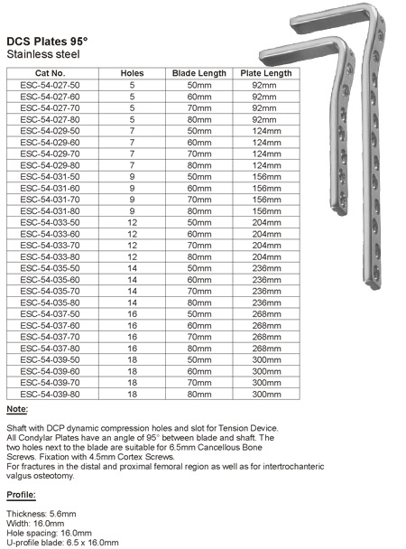 Angled Blade Plates