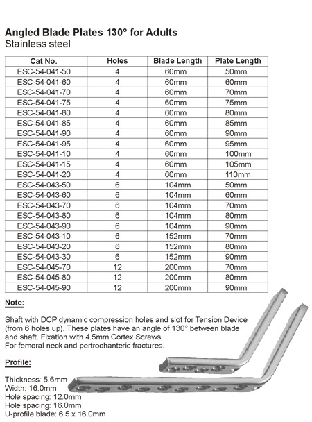 Angled Blade Plates