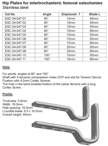 Angled Blade Plates