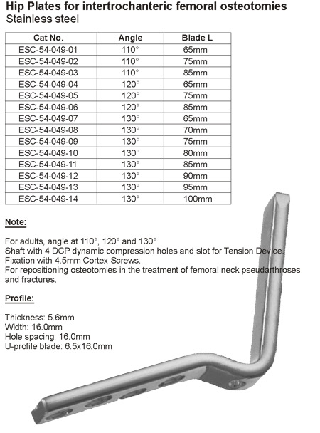 Angled Blade Plates