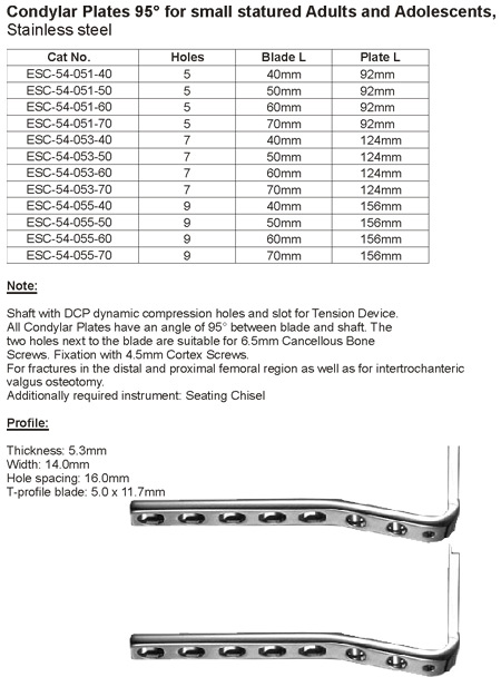 Angled Blade Plates