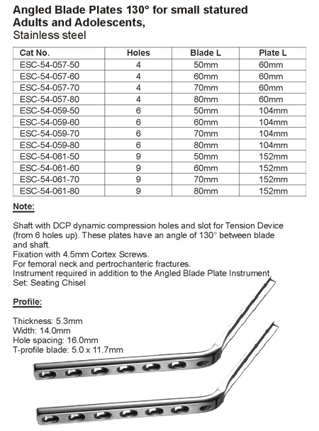 Angled Blade Plates