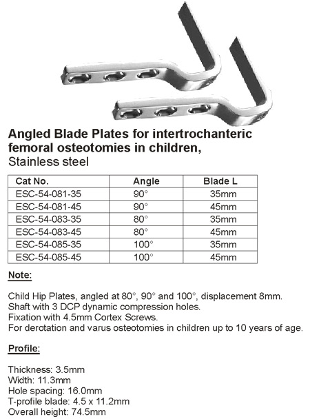 Angled Blade Plates