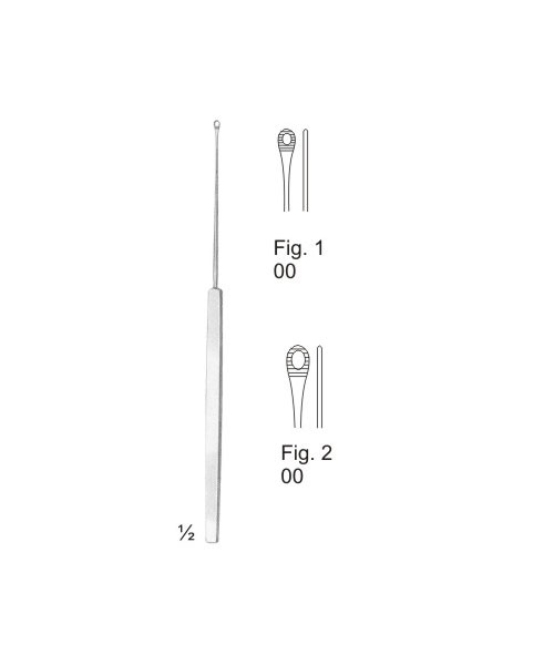 Biopsy Instruments and Curettes