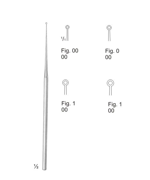 Biopsy Instruments and Curettes