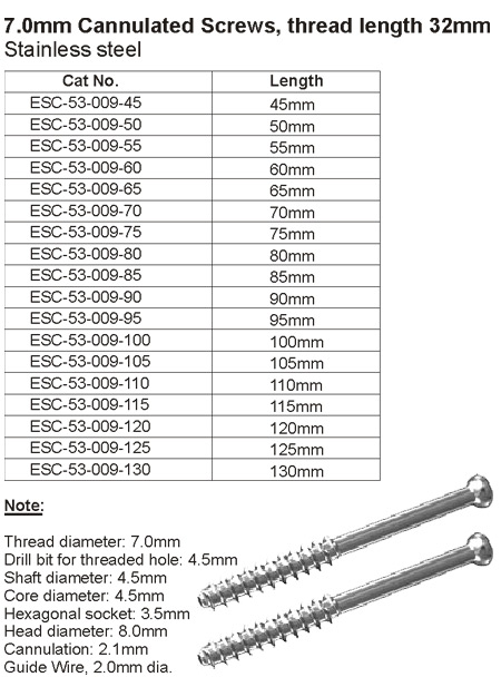 Cannulated Screws