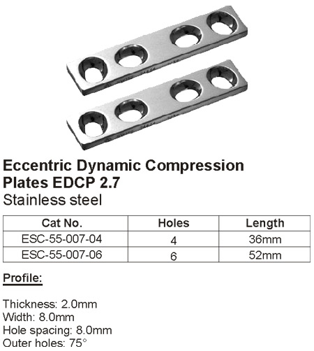 Implants for Mandible