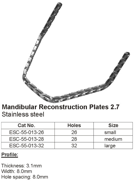 Implants for Mandible