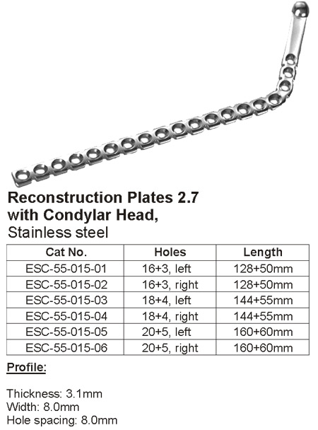 Implants for Mandible