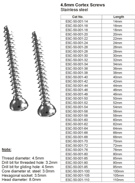 Large Fragment Implants