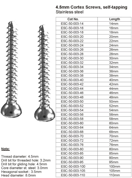 Large Fragment Implants