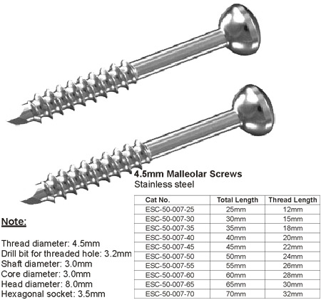 Large Fragment Implants