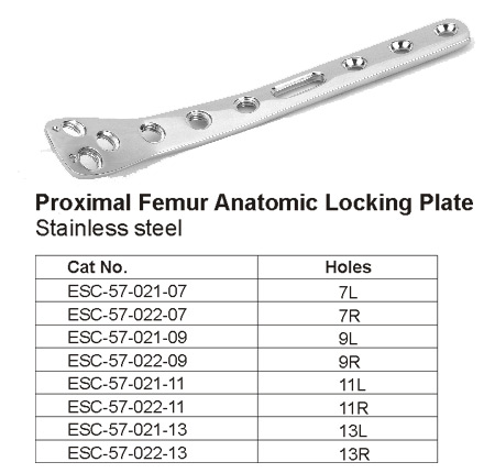 Locking Implants