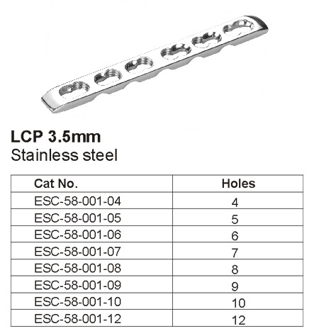 LCP Plates