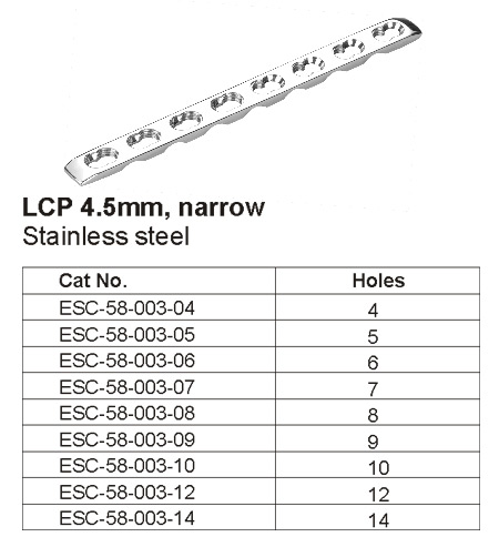 LCP Plates