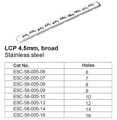 LCP Plates