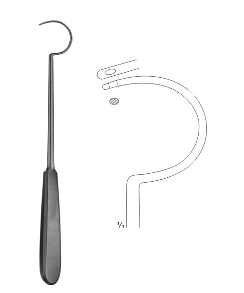 Plaster Instruments