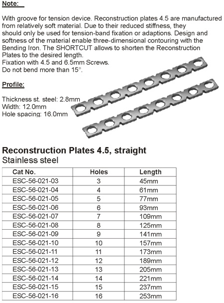 Pelvic Implants