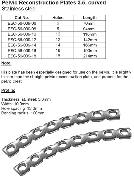 Pelvic Implants