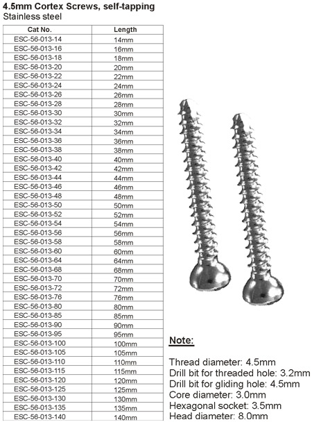 Pelvic Implants