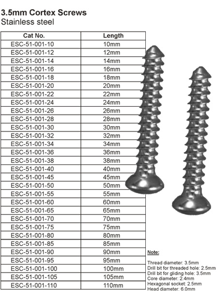 Small Fragment Implants