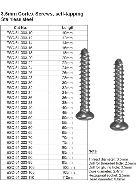 Small Fragment Implants