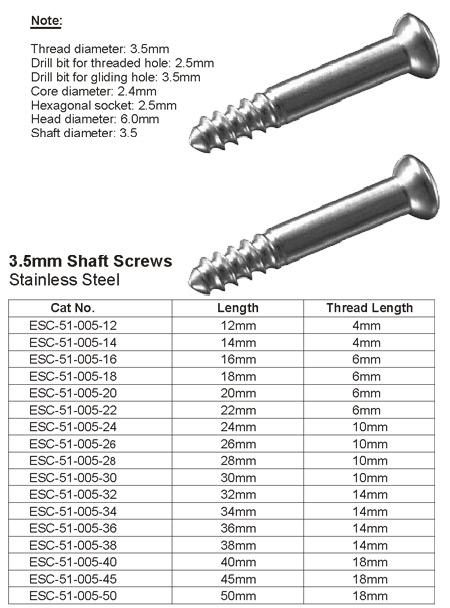 Small Fragment Implants