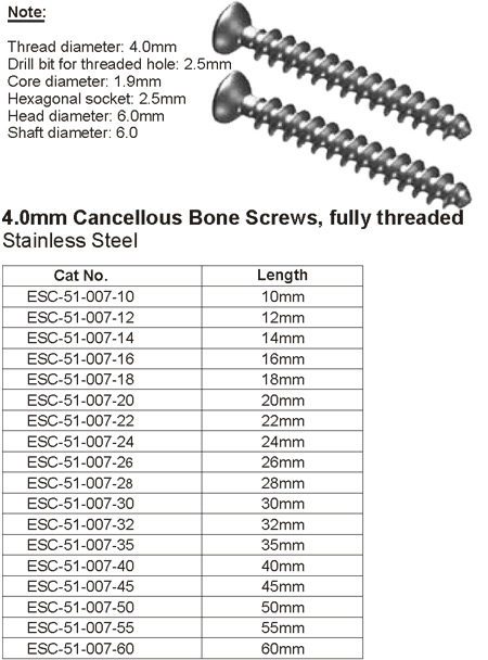 Small Fragment Implants