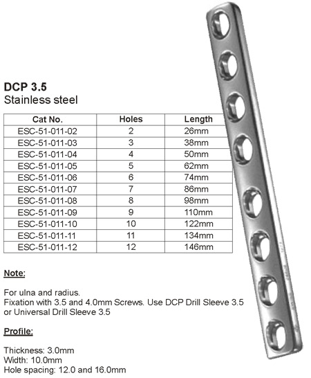 Small Fragment Implants