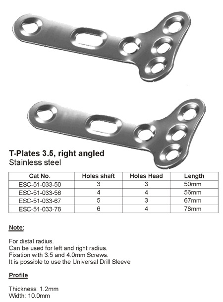 Small Fragment Implants