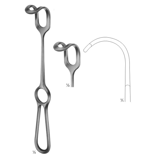 Wound Retractors